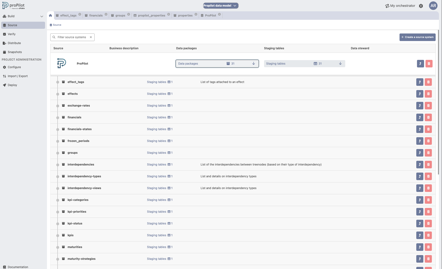 Module Data proPilot — tables de données